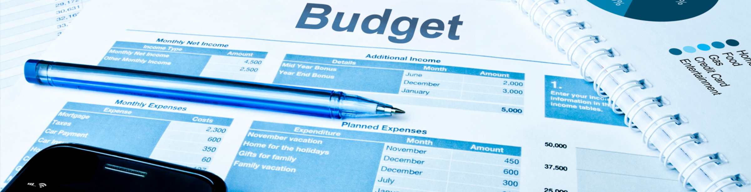 budget and financial documents